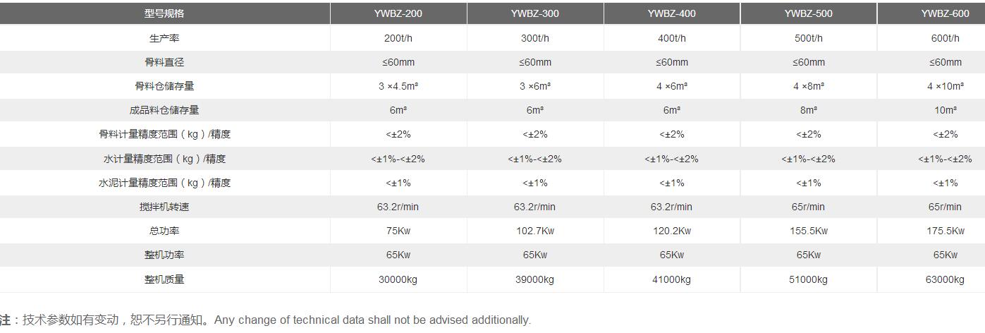 穩(wěn)定土廠拌設備參數(shù)
