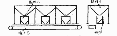 混凝土配料機皮帶輸送機結(jié)構(gòu)