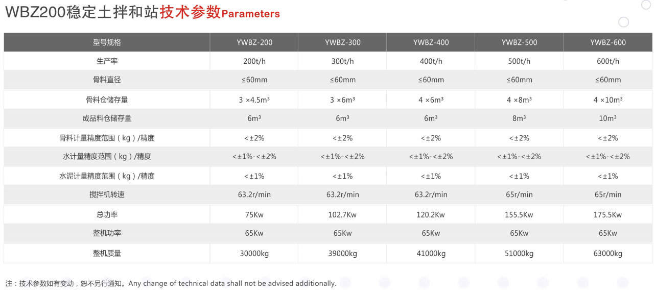 水穩(wěn)機器設備參數(shù)